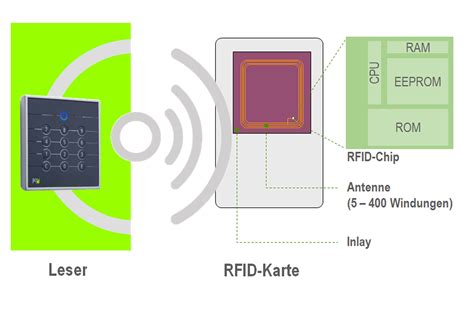 rfid chip funktionsweise|rfid datenblatt.